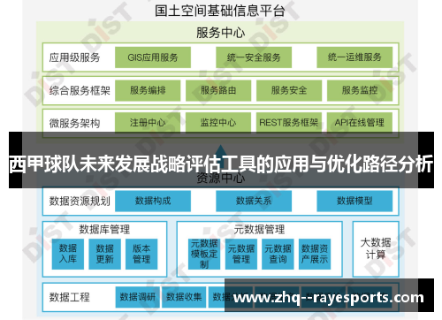 西甲球队未来发展战略评估工具的应用与优化路径分析