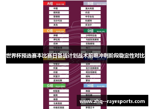 世界杯预选赛本比赛日备战计划战术前瞻冲刺阶段稳定性对比