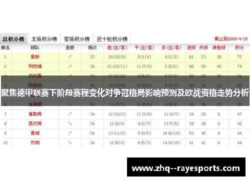 聚焦德甲联赛下阶段赛程变化对争冠格局影响预测及欧战资格走势分析