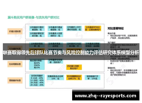 联赛取得领先后球队比赛节奏与风险控制能力评估研究体系模型分析 联赛取得领先后球队比赛节奏与风险控制能力评估研究体系模型分析